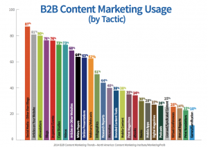 b2b_content_marketing